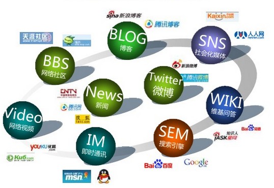 深圳网络推广公司如何推广B2B网站
