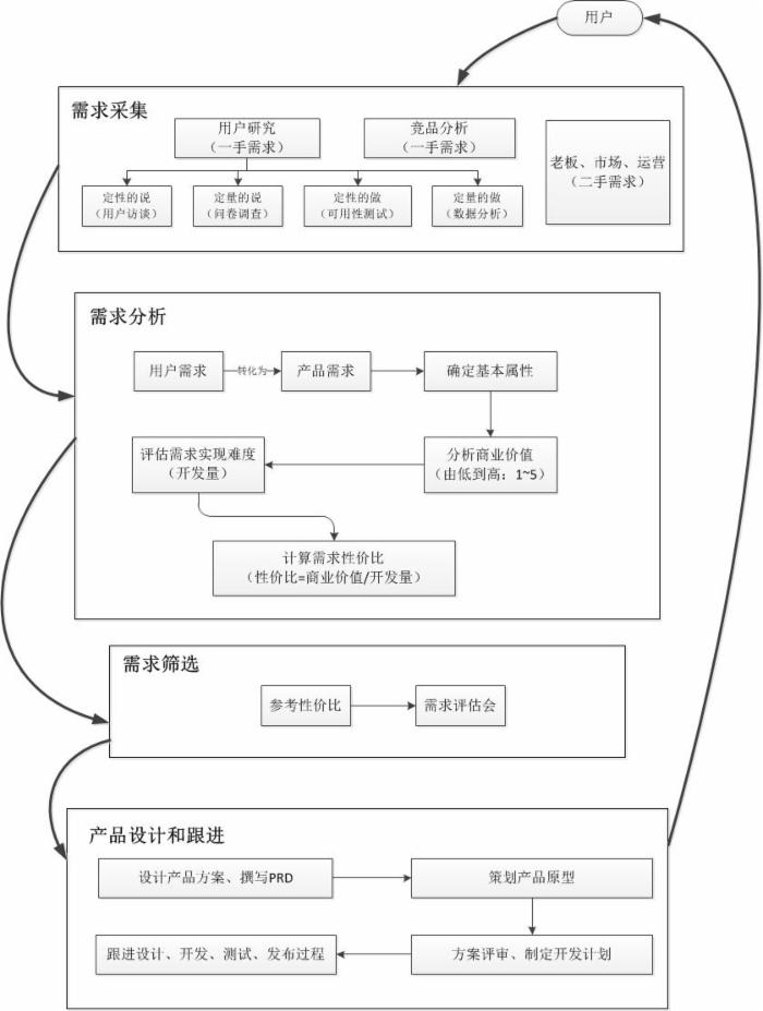 深圳网络公司对于产品设计思路的总结