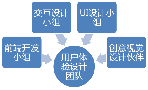 深圳网站推广公司认为外卖O2O平台不烧钱了，改玩用户体验了
