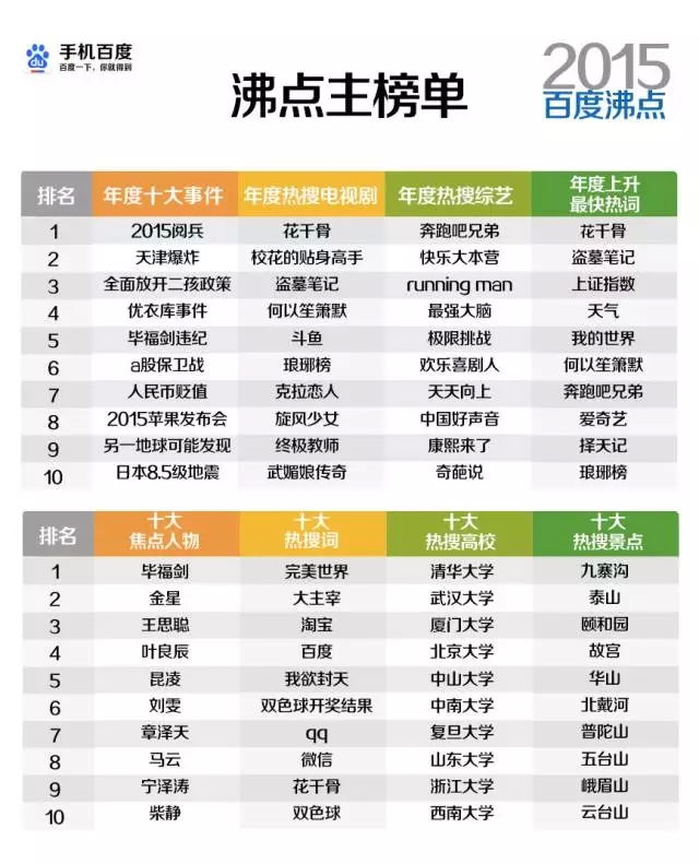 深圳的网络公司告诉你在2015年中国互联网发生了什么吧