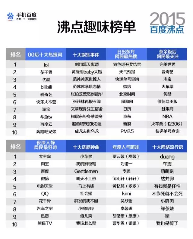 深圳的网络公司告诉你在2015年中国互联网发生了什么吧
