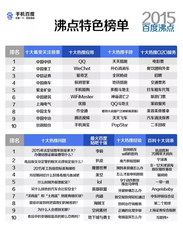 深圳的网络公司告诉你在2015年中国互联网发生了什么吧