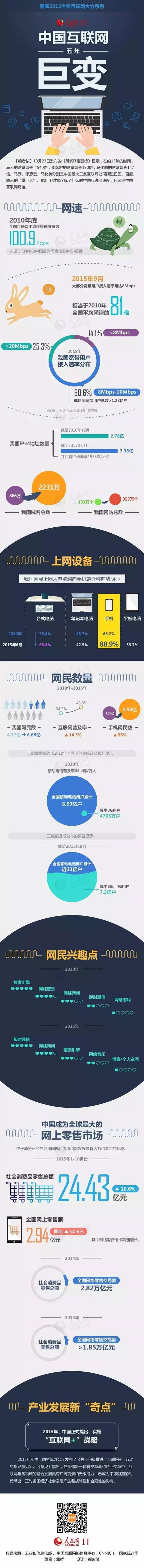 深圳网络公司的一张图让你了解中国互联网五年巨变