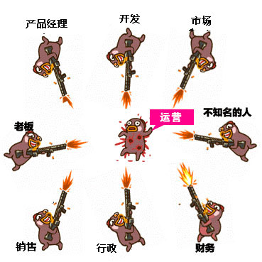 深圳网络公司告诫给位别虐狗，好好对待产品运营