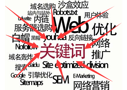 在深圳做SEO优化的，你确定真的懂网站关键词互点？