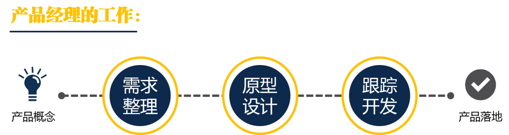 在深圳做产品设计的，需求和原型中间隔着一堵墙
