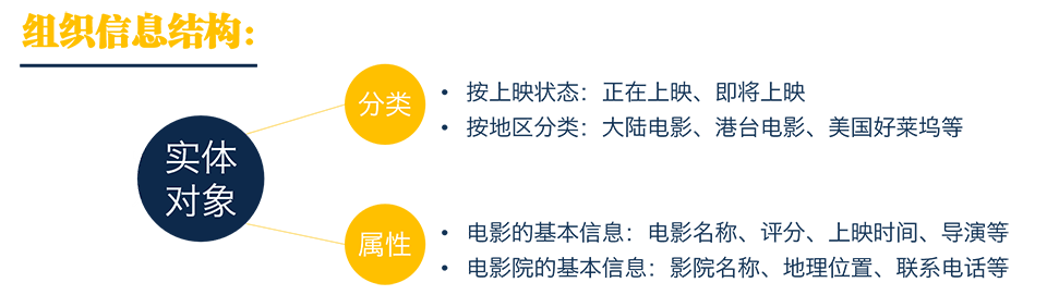 在深圳做产品设计的，需求和原型中间隔着一堵墙