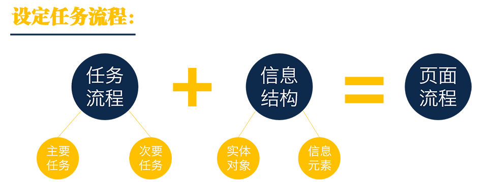 在深圳做产品设计的，需求和原型中间隔着一堵墙