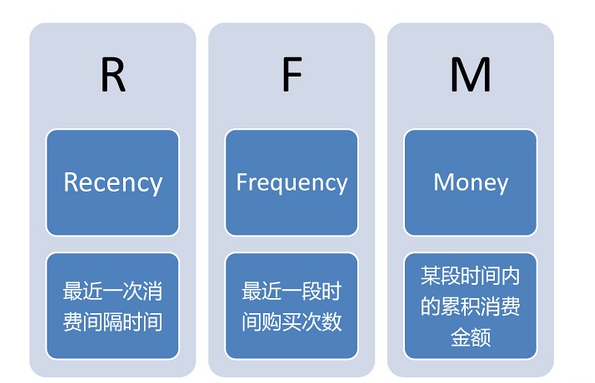 产品运营技巧分析：如何增加用户活跃度