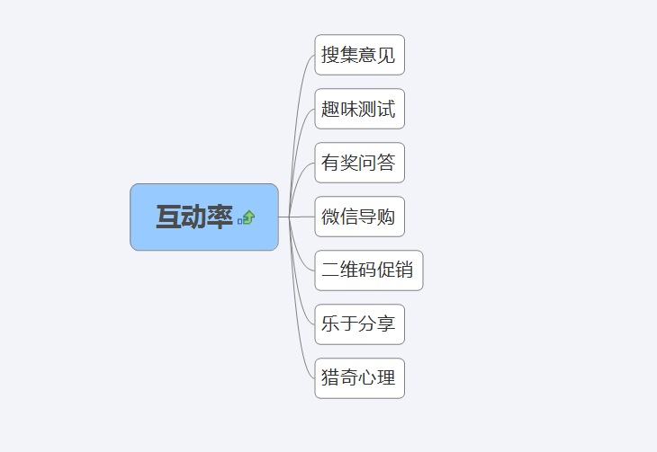 微信营销必须做到的6项指标，你做到了吗？