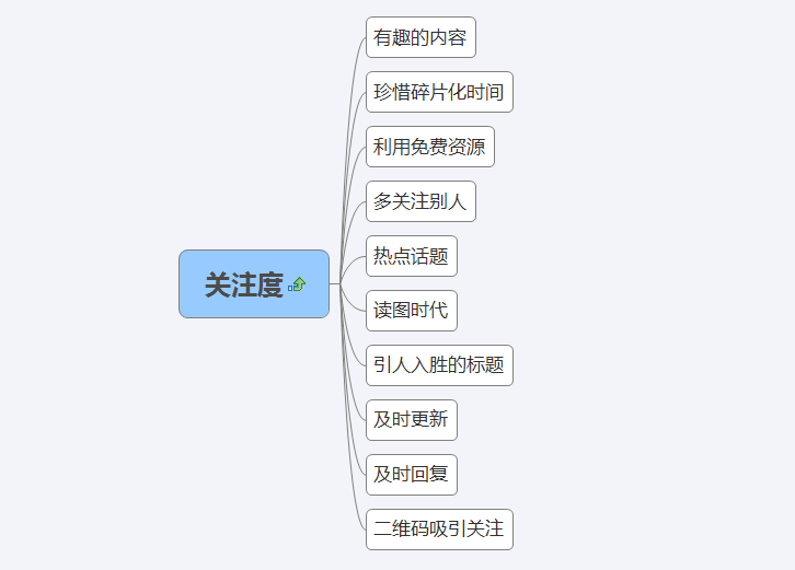 微信营销必须做到的6项指标，你做到了吗？