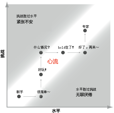 网站产品功能设计：如何设计新手用户引导(一)