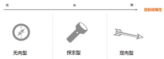 网站产品功能设计：如何设计新手用户引导(一)