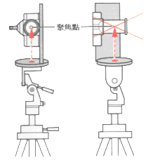 全景照片拍摄方式及注意事项！！