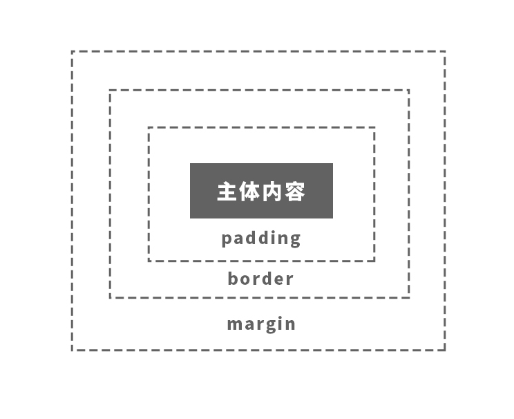看你会不会用网页设计中的留白