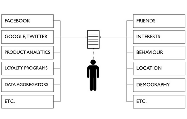 最新的UX挑战：个性化设计