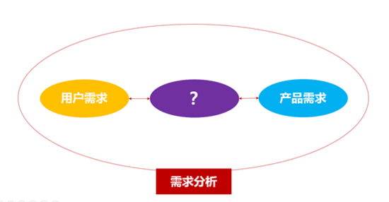 让我们从用户需求的角度上谈产品设计