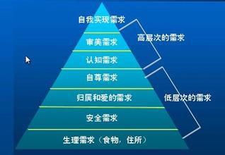 让我们从用户需求的角度上谈产品设计