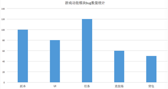 产品运营测试中的7大问题，你解决了吗？