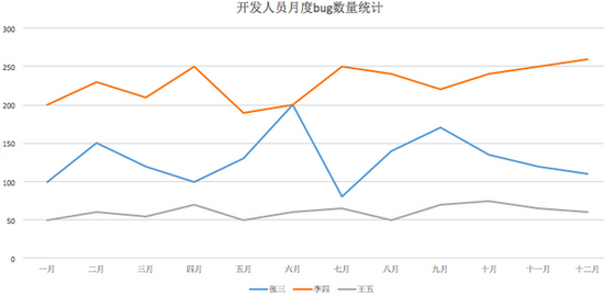 产品运营测试中的7大问题，你解决了吗？