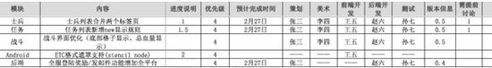 产品运营测试中的7大问题，你解决了吗？