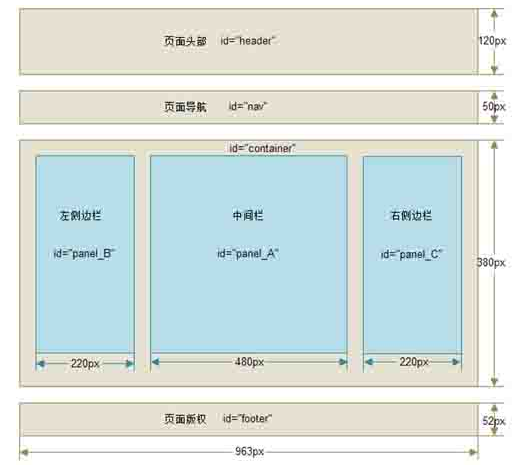 在深圳做网页设计的工作总结