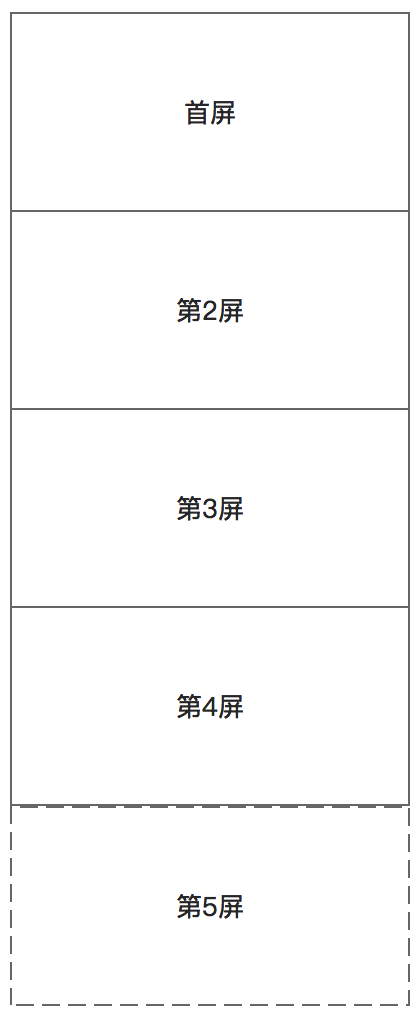 视频网站产品设计秘籍之基础元素篇