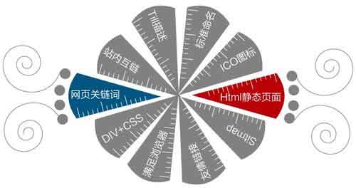 SEO优化技巧：网站优化的6大注意事项