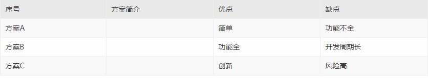 做设计的时候，你陷入怪圈了没？