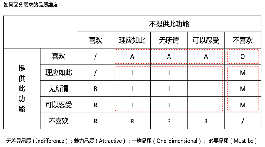 视频网站产品设计怎样做标识导引系统