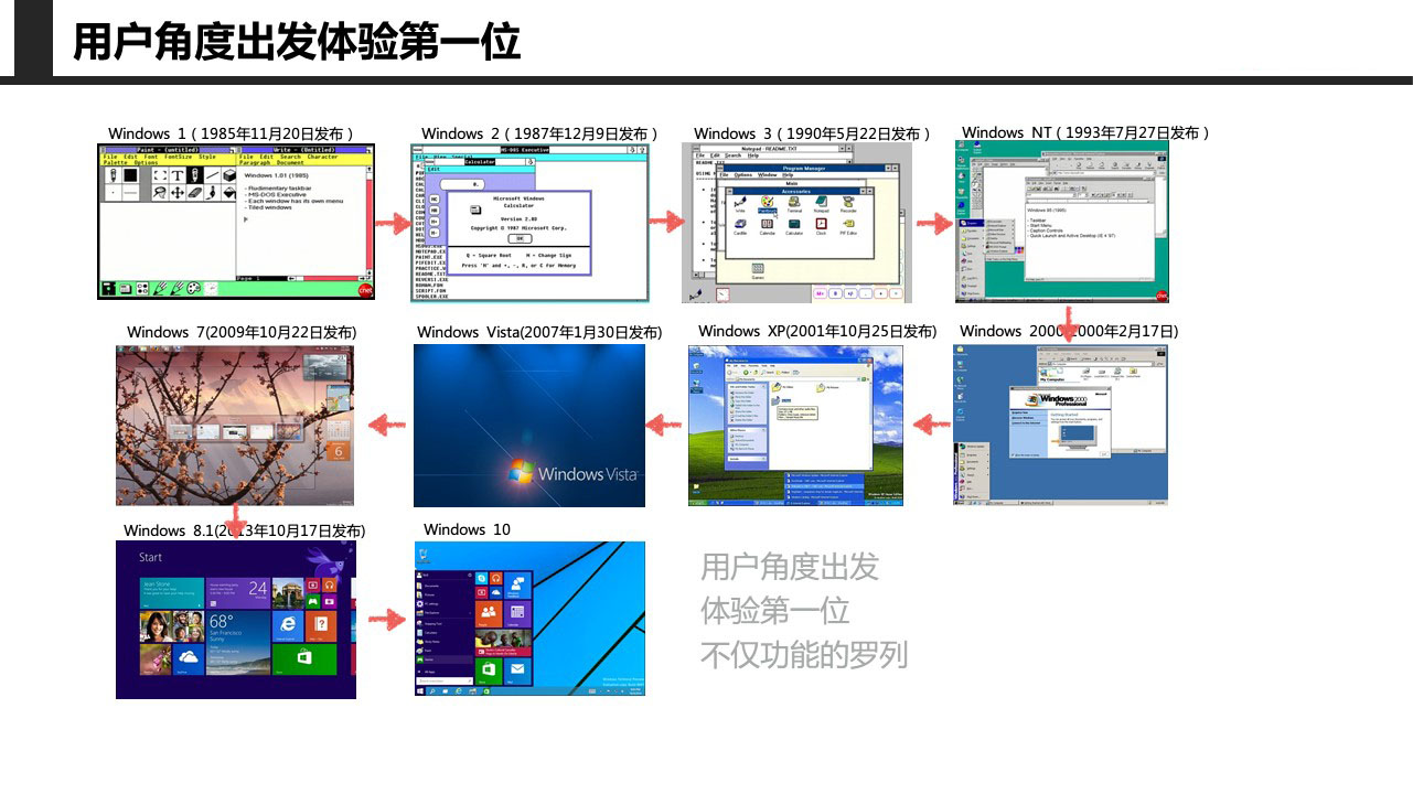 3大要点，4种场景揭秘用户体验如何驱动产品设计