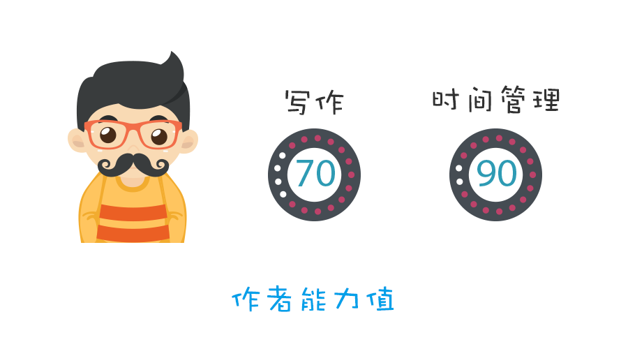 一个人做公众号：把公众号当做一个产品来做