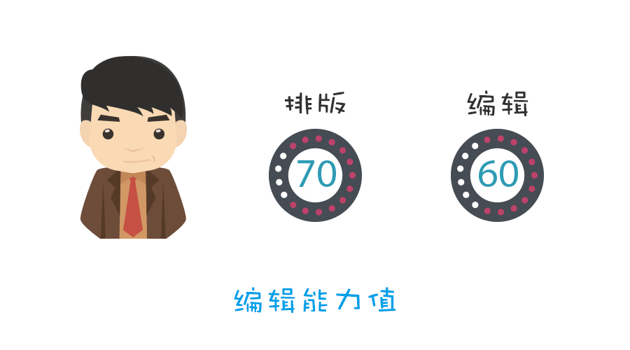 一个人做公众号：把公众号当做一个产品来做