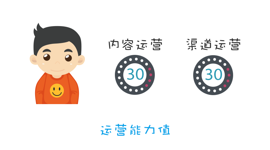 一个人做公众号：把公众号当做一个产品来做