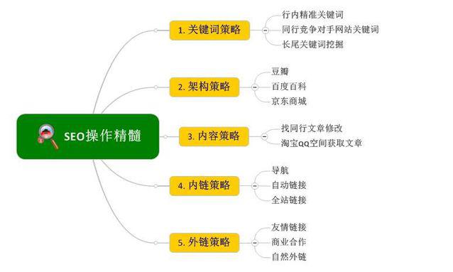 想要霸占百度首页？这些方法看得上吗？