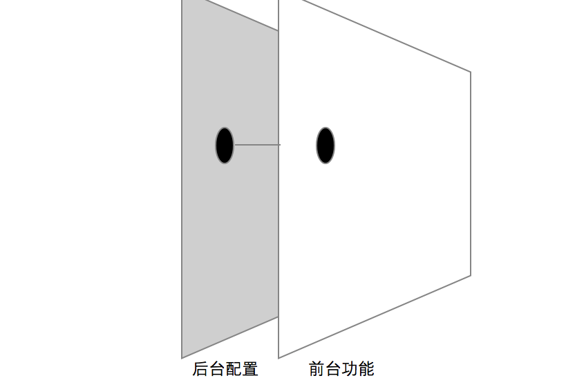 企业应用的后台设计，远比你想象的重要