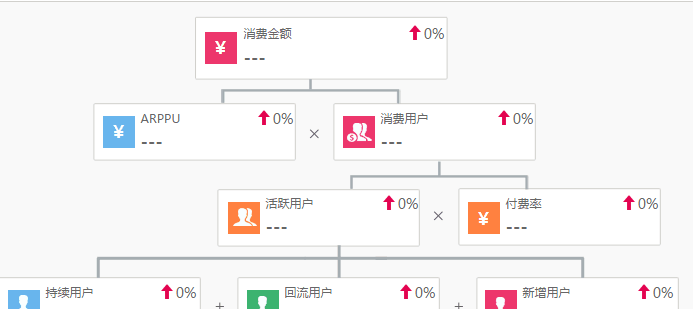 运营喵成长手册：把自己当做一个产品去运营