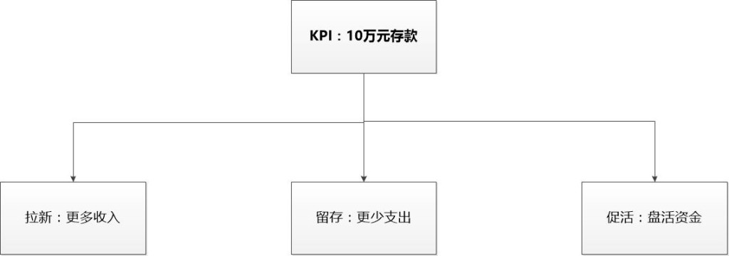 运营喵成长手册：把自己当做一个产品去运营