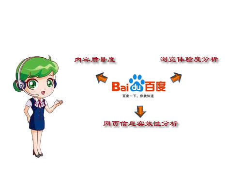 那些SEO优化细节是百度最为看重的