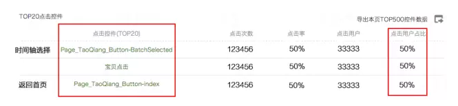 深圳网页设计师怎样看数据的点线面