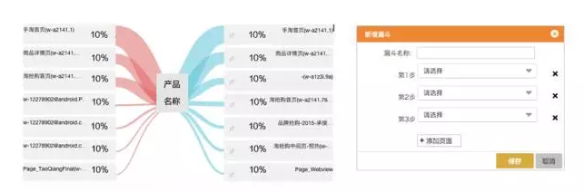 深圳网页设计师怎样看数据的点线面