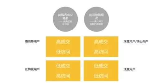 深圳网页设计师怎样看数据的点线面