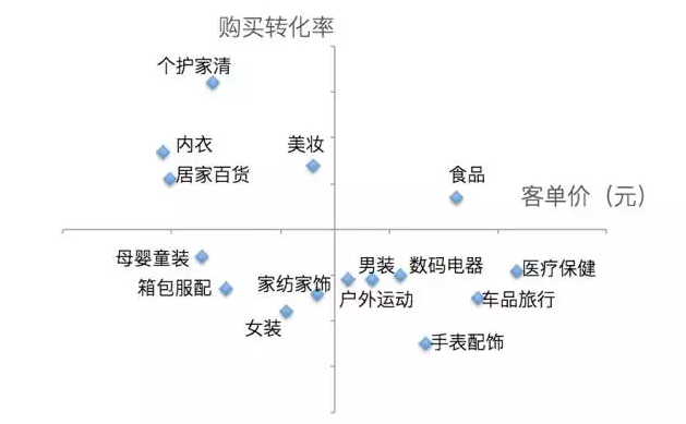 深圳网页设计师怎样看数据的点线面