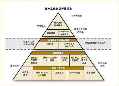 想要做好产品运营，你学会问这些问题了吗？