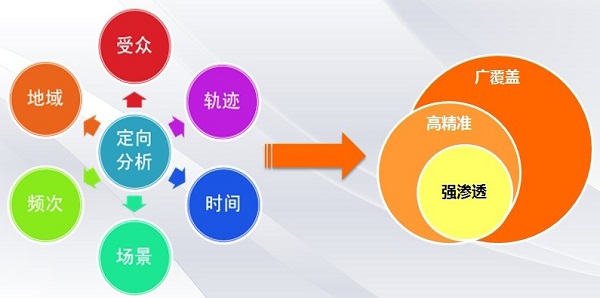 你知道怎样挖掘长尾关键词比较好吗？