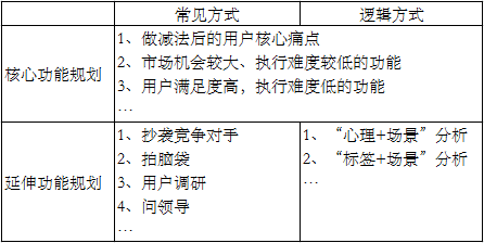 做产品设计时没思路？试试用户心理+标签+场景