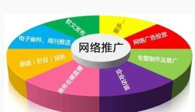 现在的企业应该怎样做网络推广