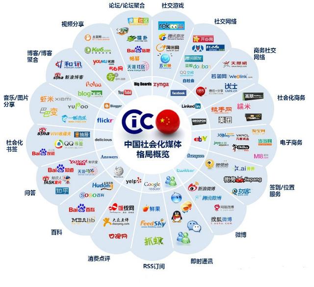 现在的企业应该怎样做网络推广