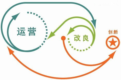 做网站内容运营，怎样避免五大误区