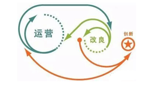 对于产品运营的一点小了解